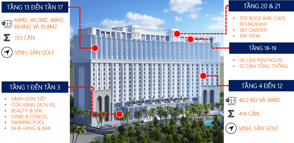 Dự án Condotel FLC Hạ Long