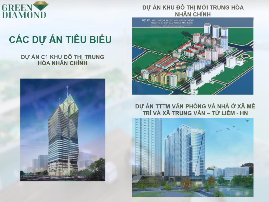 các dự án tiêu biểu