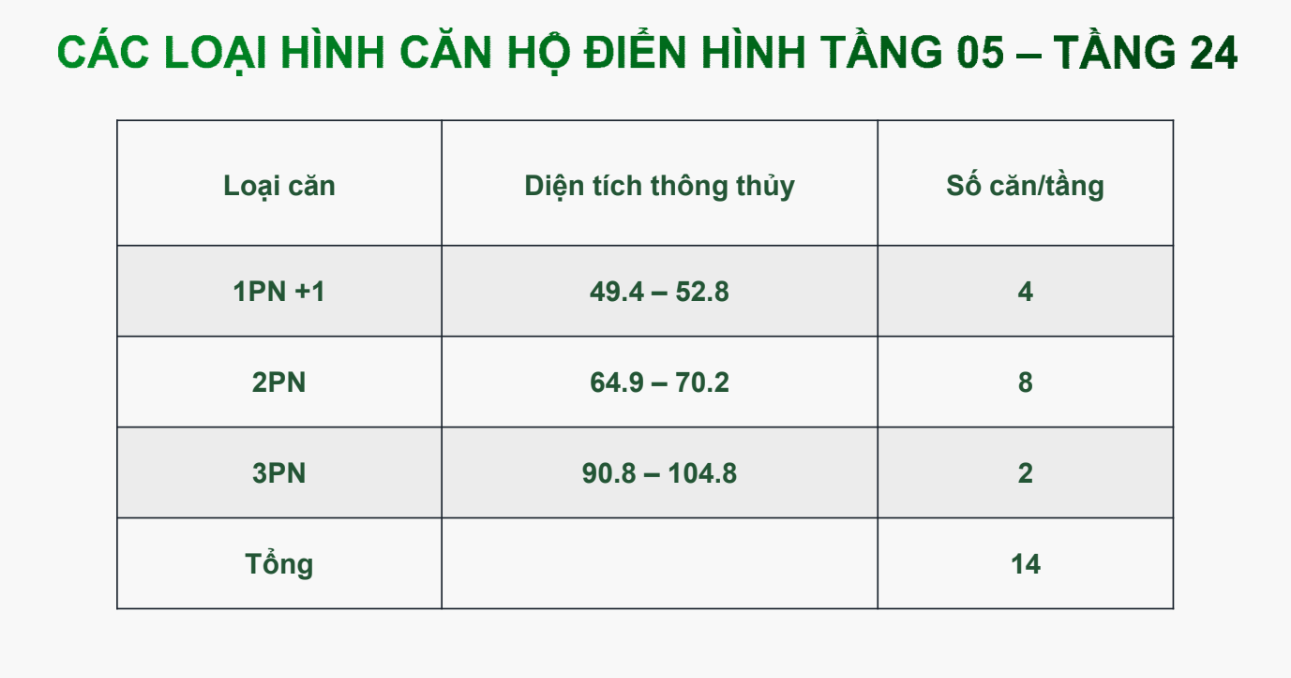 các bố trí các loại phòng của các tầng