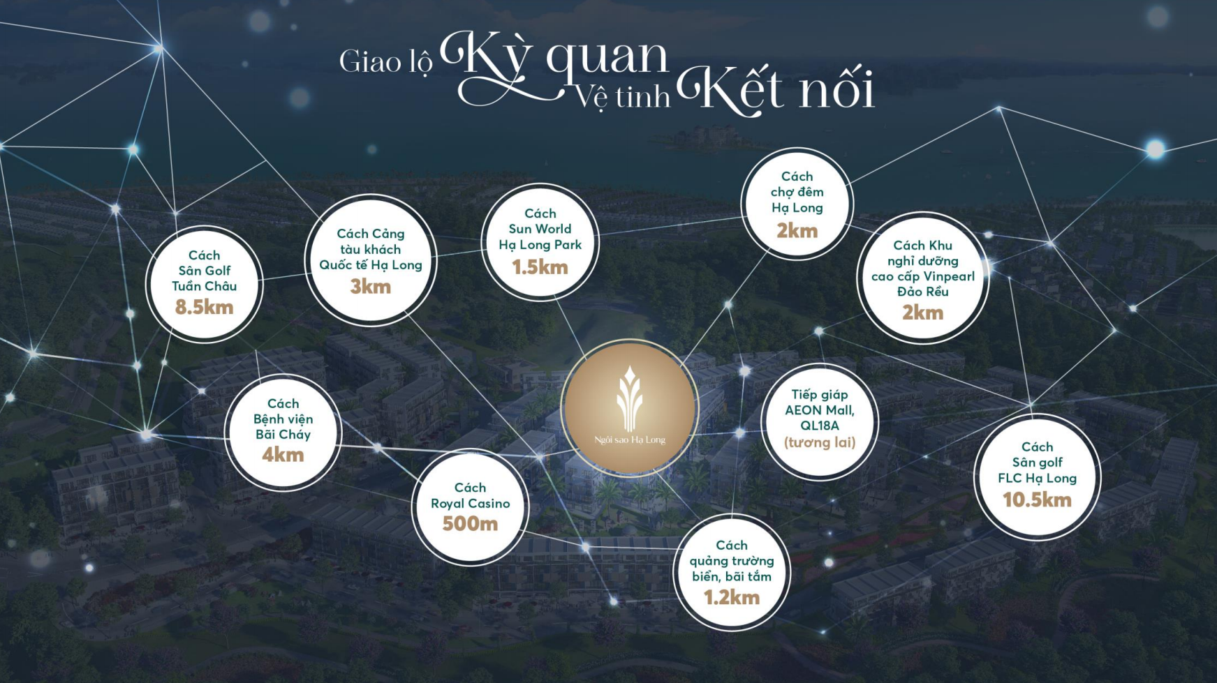 liên kết vùng của dự án