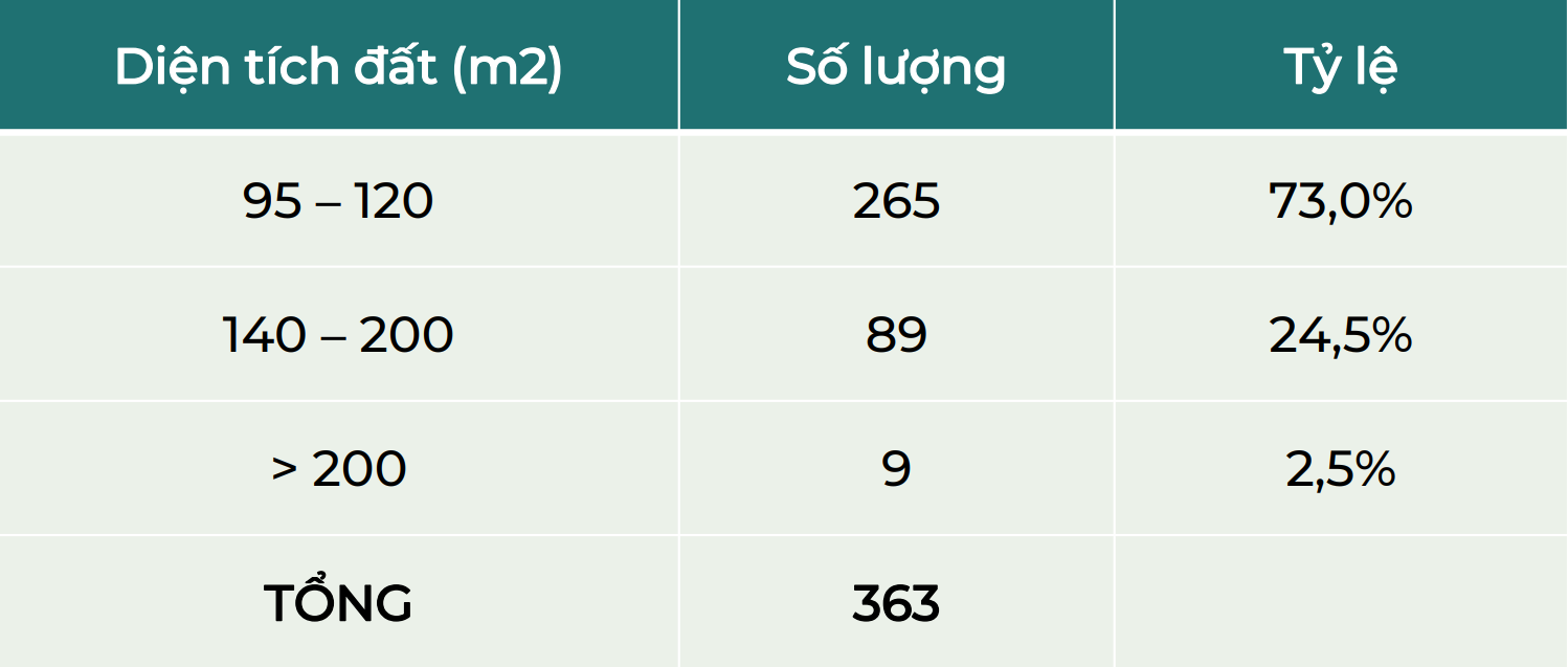 các loại hình sản phẩm của dự án hạ long star